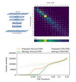 Improving Peptide-Centric Mass Spectrometry with Deep Learning
