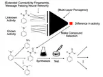 Pairwise Molecular Representation Learning for Improved and Explainable Property Prediction